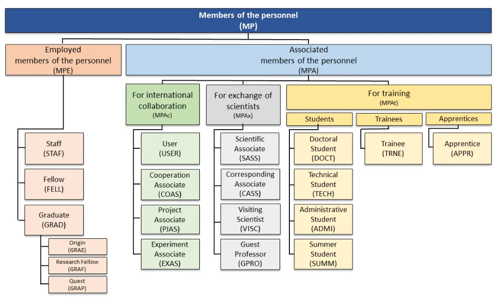 cern mpe
